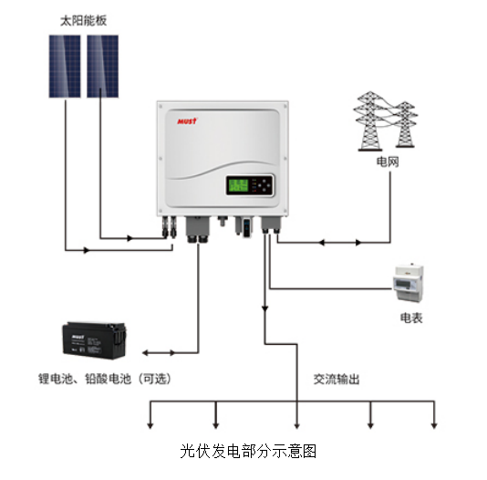 ZRXNYCN-06光伏儲能發(fā)電綜合實訓(xùn)室
